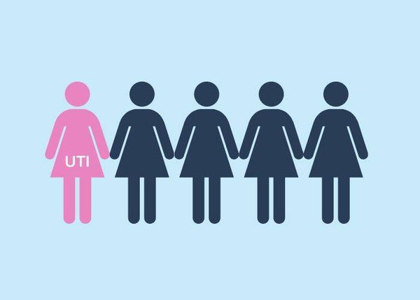 New study addresses why some of us get so many UTIs, while others of us do not